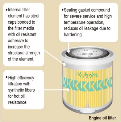 Kubota Engine Oil Filters